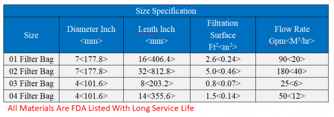 Sacos de filtro líquidos de 25 mícrons para a fábrica de tratamento industrial das águas residuais 0