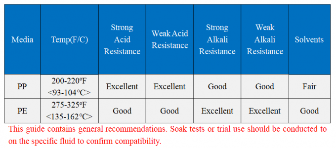 Sacos de filtro líquidos de 25 mícrons para a fábrica de tratamento industrial das águas residuais 1